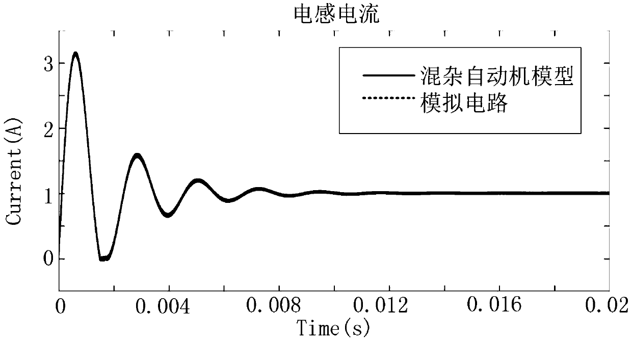 A modeling method of a bi-directional DC-DC converter