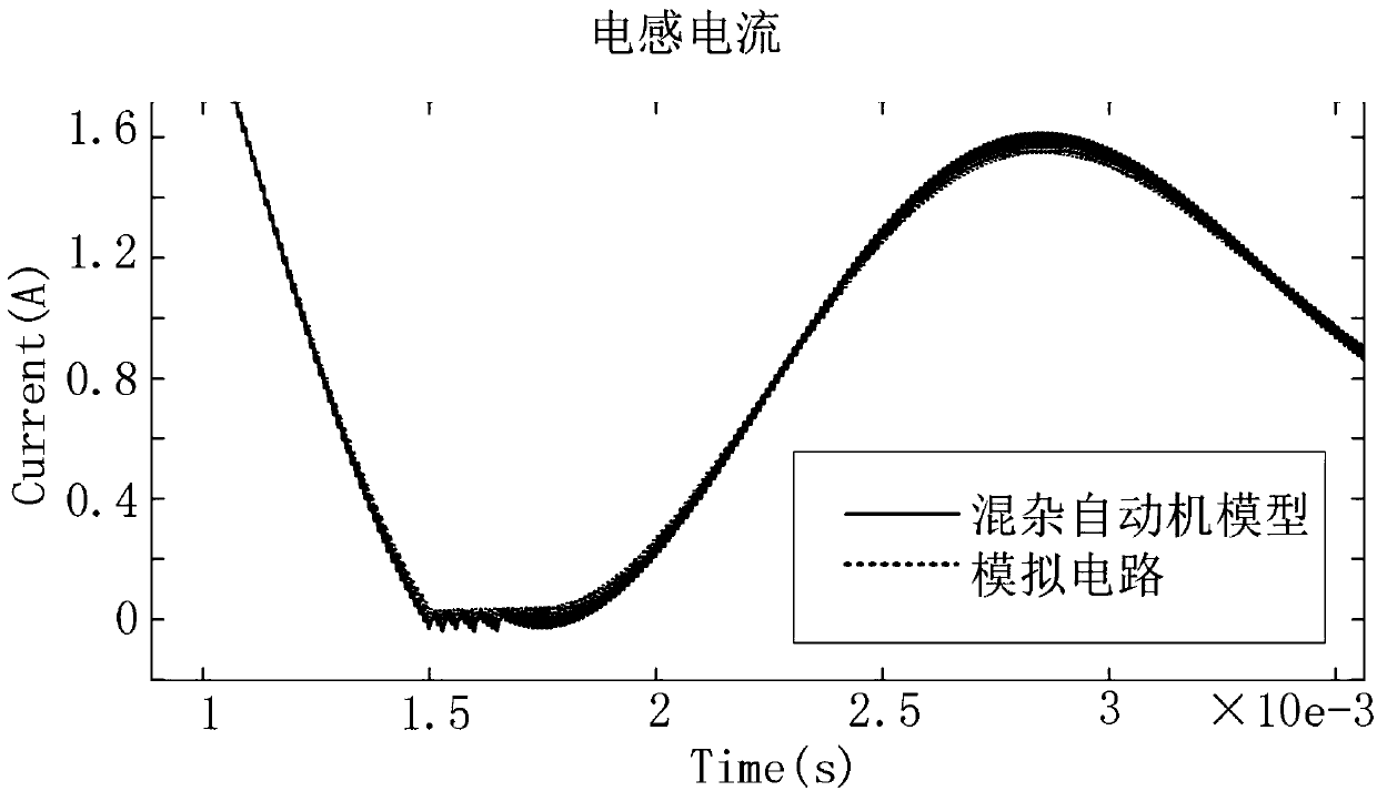 A modeling method of a bi-directional DC-DC converter