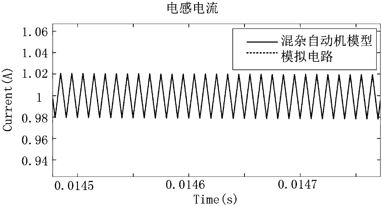 A modeling method of a bi-directional DC-DC converter