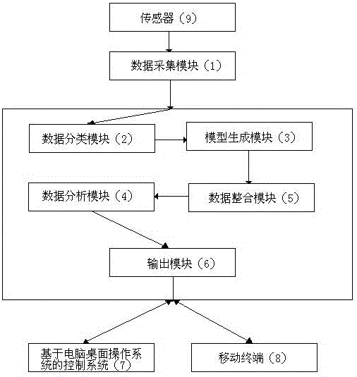 Stable vegetation growth state analysis system