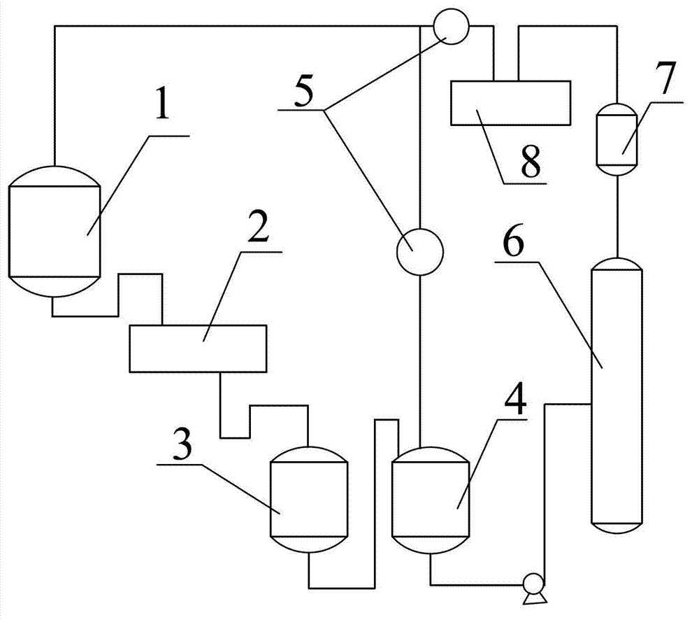 Method for recycling tail gas during thionyl chloride preparation