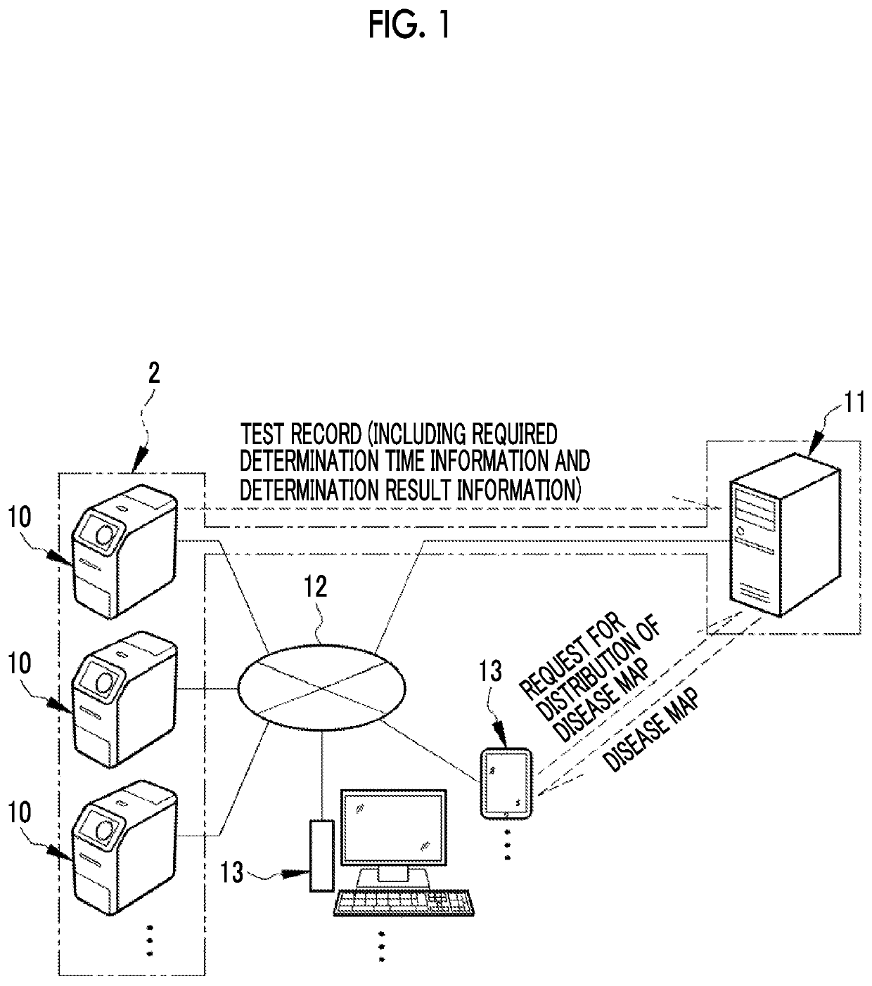 Immunological test apparatus and operation method thereof, information processing apparatus and operation method thereof, and information processing system