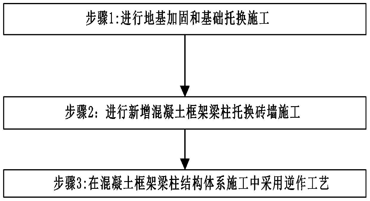 Method for underpinning building brick-concrete structure into frame structure