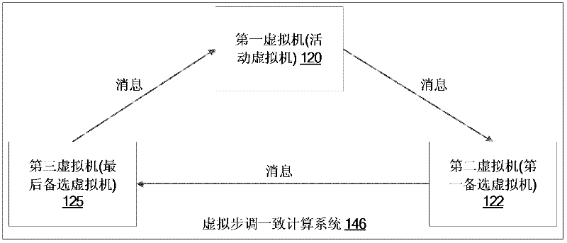 Fault tolerance method and system of virtual machines