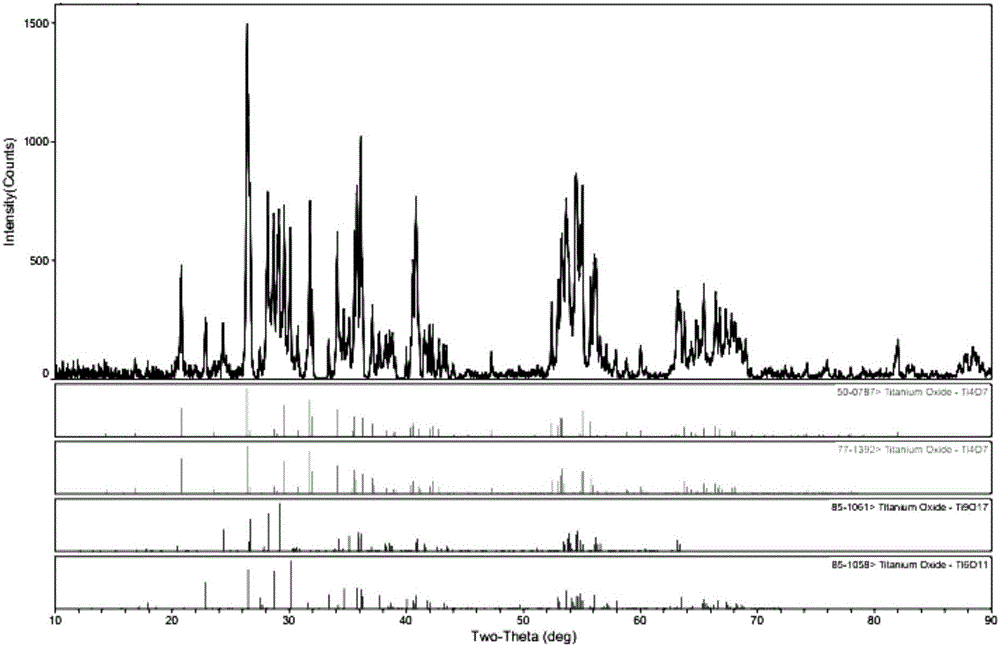 Circular tubular titanium black membrane electrode with electrochemical oxidation activity and preparation method of circular tubular titanium black membrane electrode