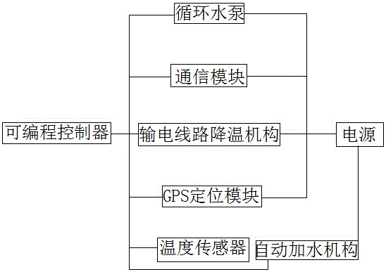 Substation line overvoltage data acquisition, storage, monitoring and cooling device and monitoring method