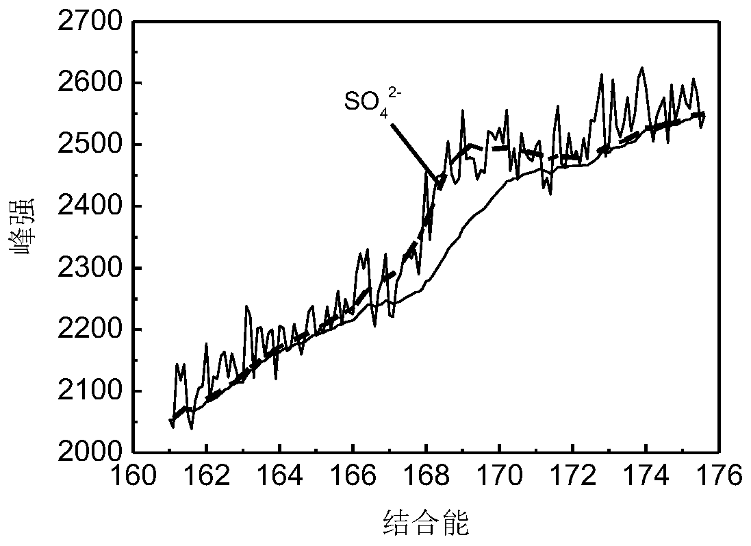 Sulfur-loaded molecular sieve for mercury removal and preparation method thereof