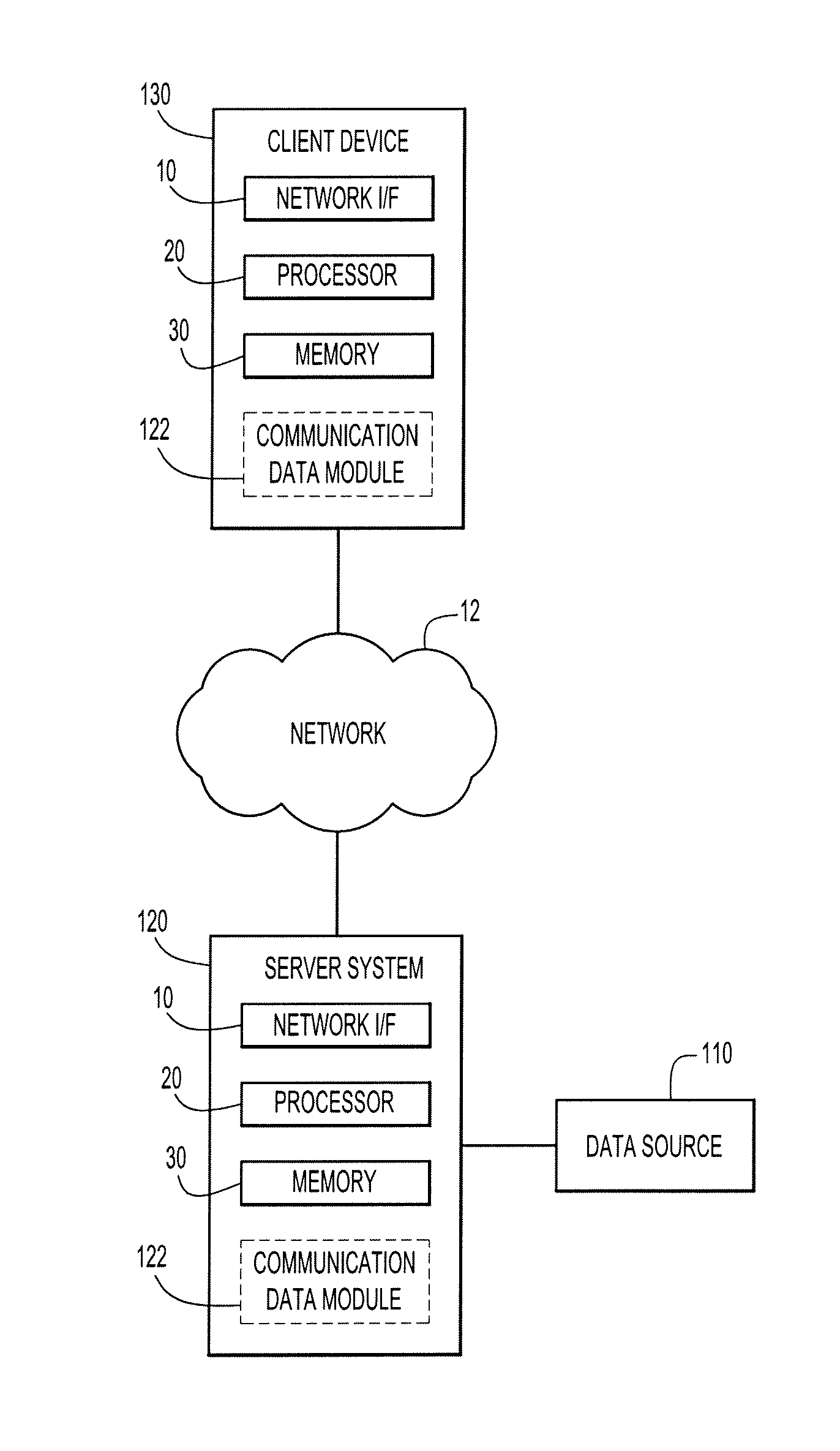 Testing computerized analysis of communication data