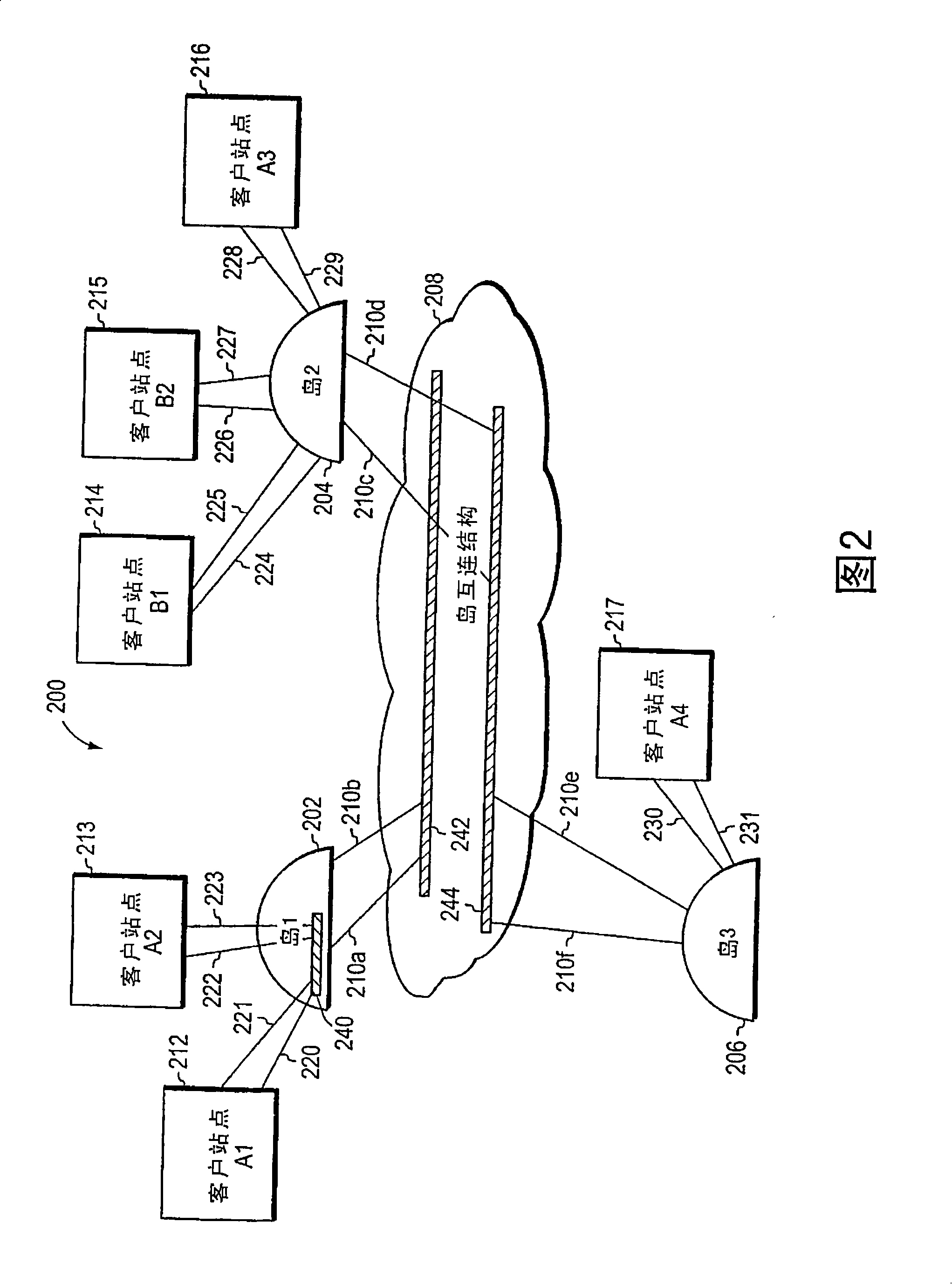 Large-scale layer 2 metropolitan area network