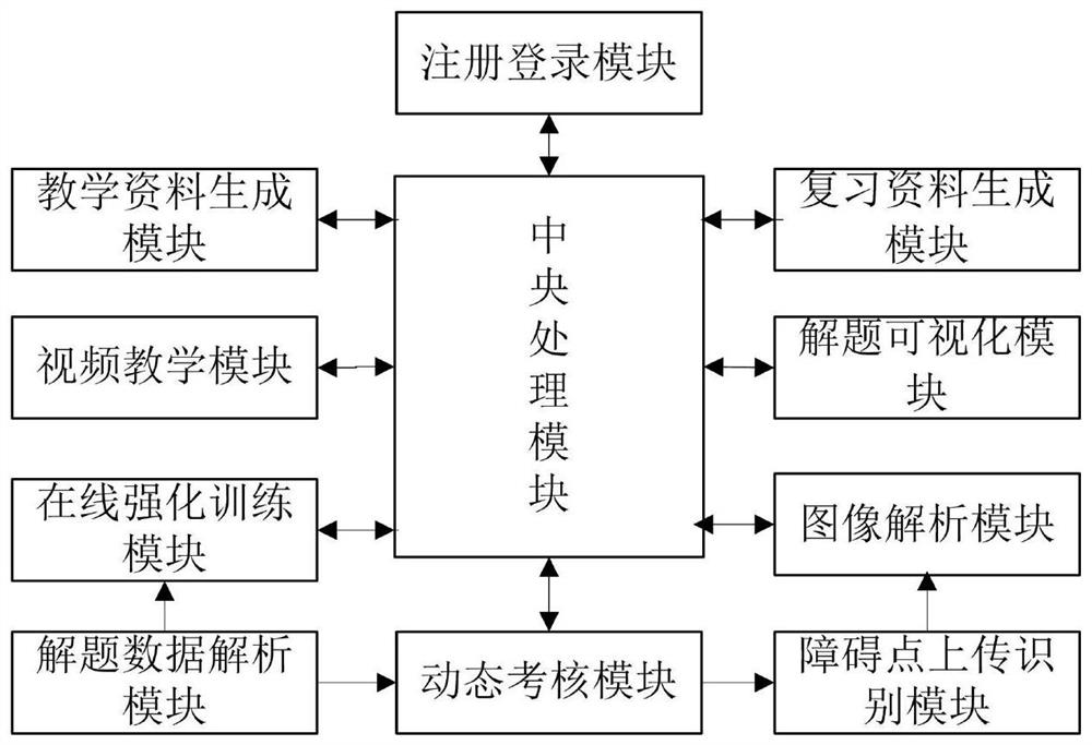 Plane geometry teaching system