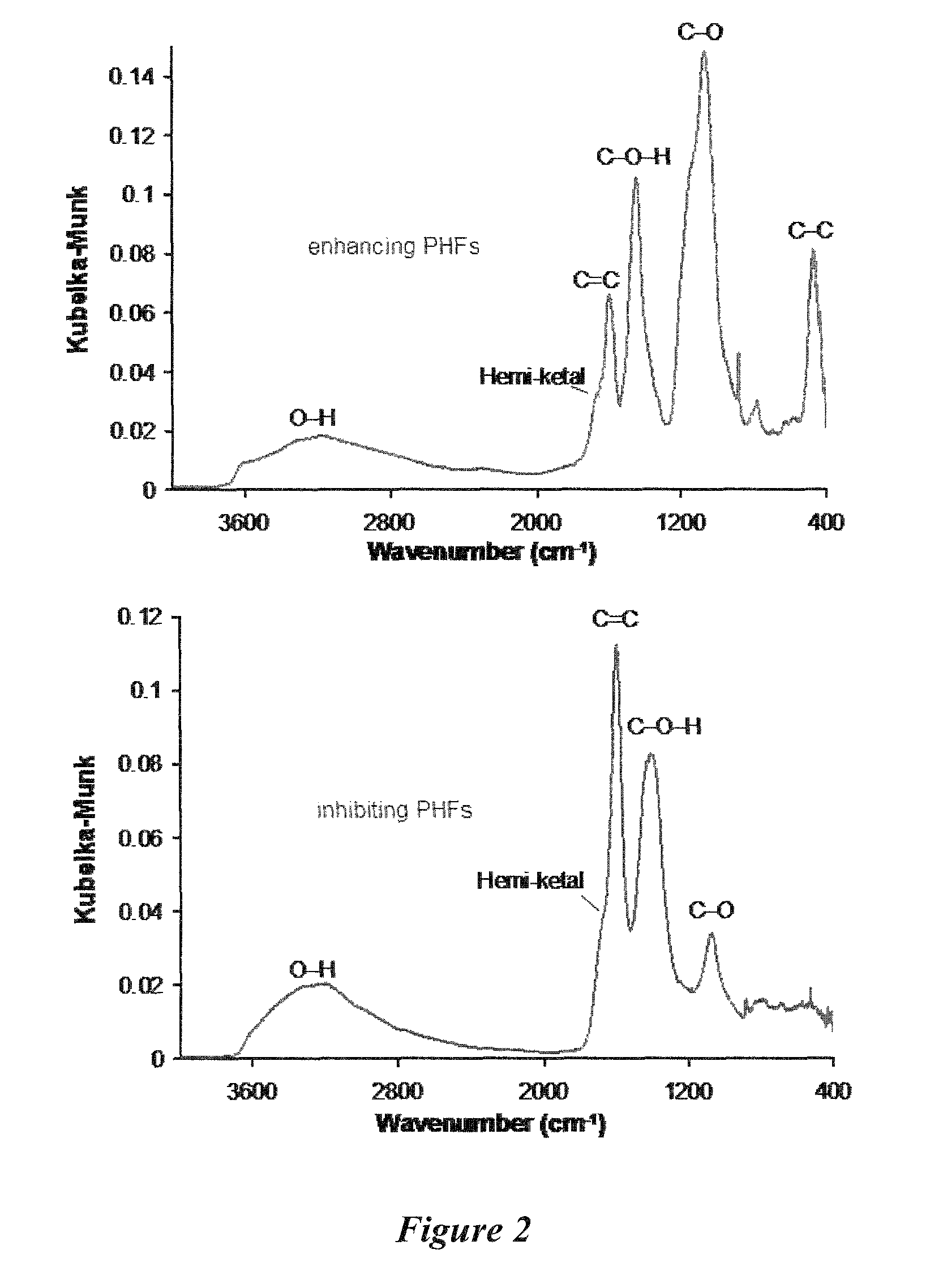 Enhancement of electron scavenging by water-soluble fullerenes