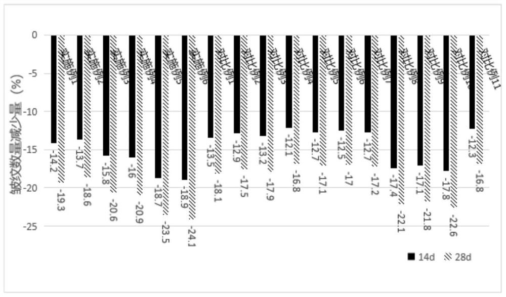 Anti-wrinkle composition as well as preparation method and application thereof