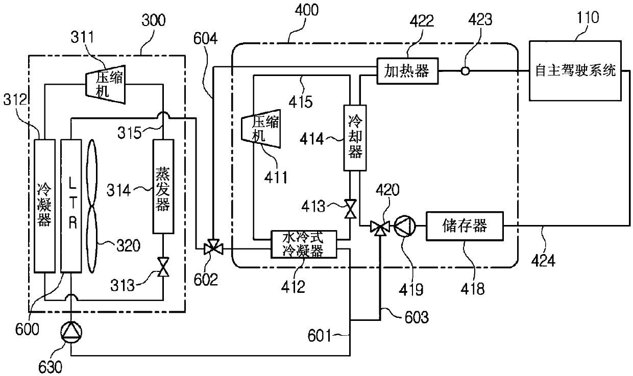 Vehicle thermal management system