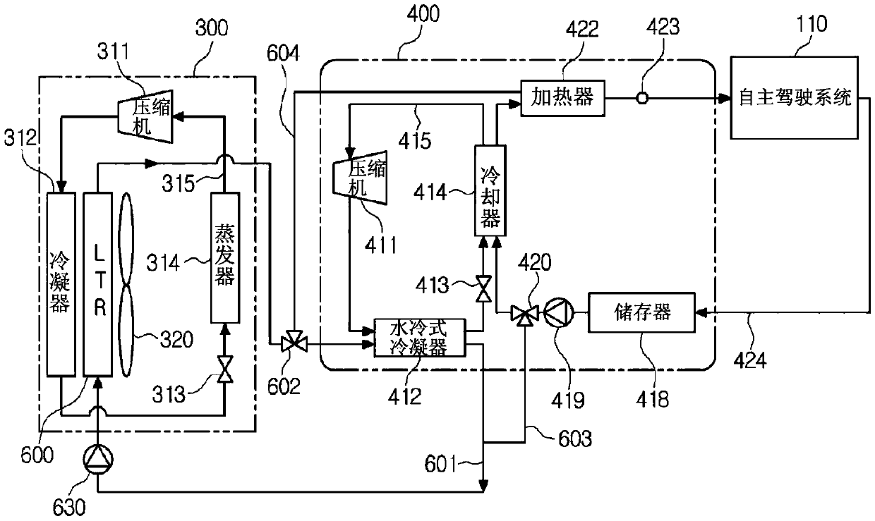 Vehicle thermal management system