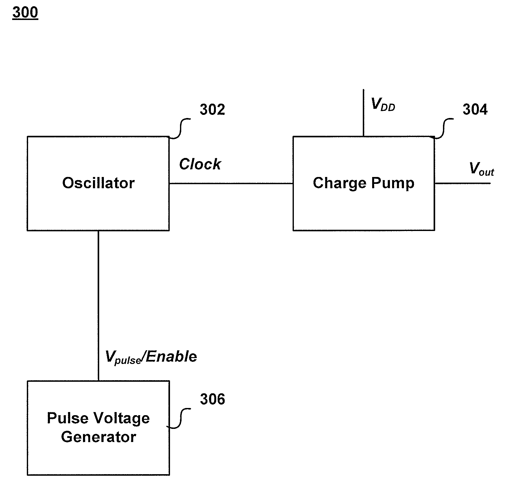 Pulse modulated charge pump circuit