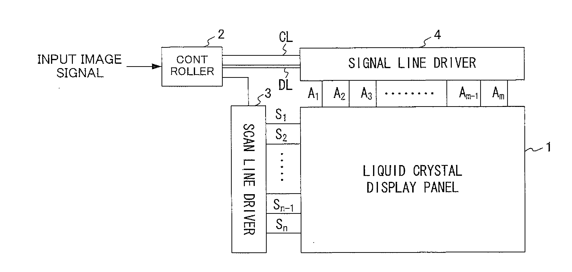 Display panel driving device