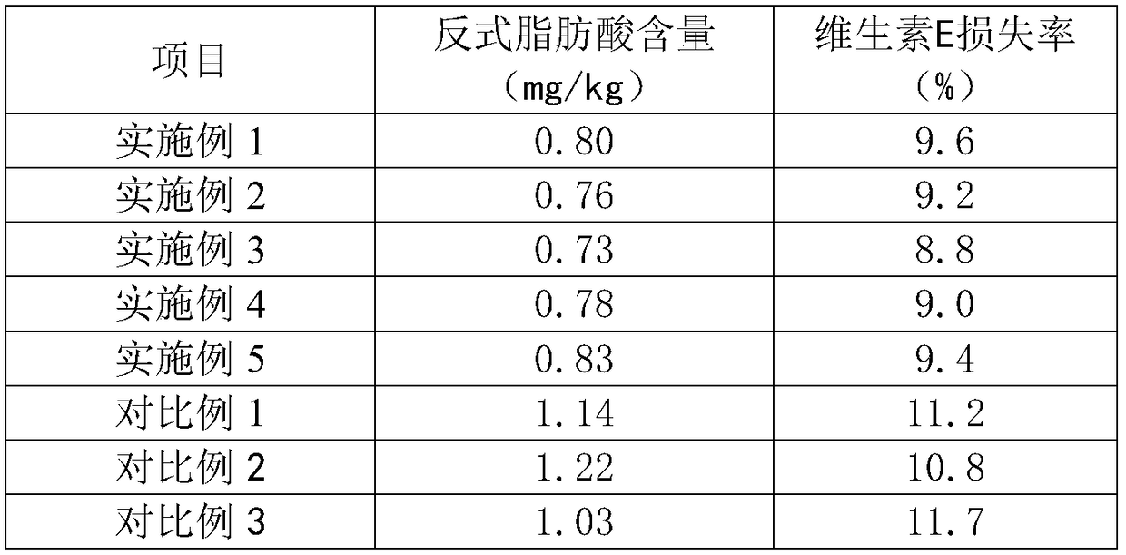 Refined plant oil and preparation method thereof