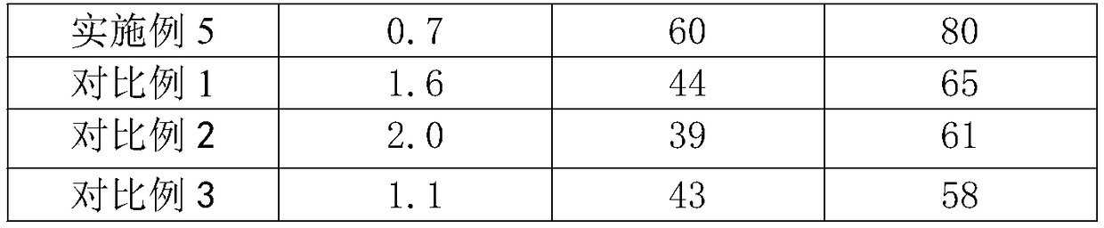 Refined plant oil and preparation method thereof