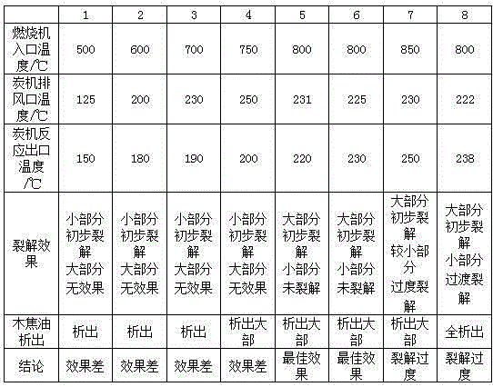 Biomass combustion utilizing method used for butted boiler and heat exchanger