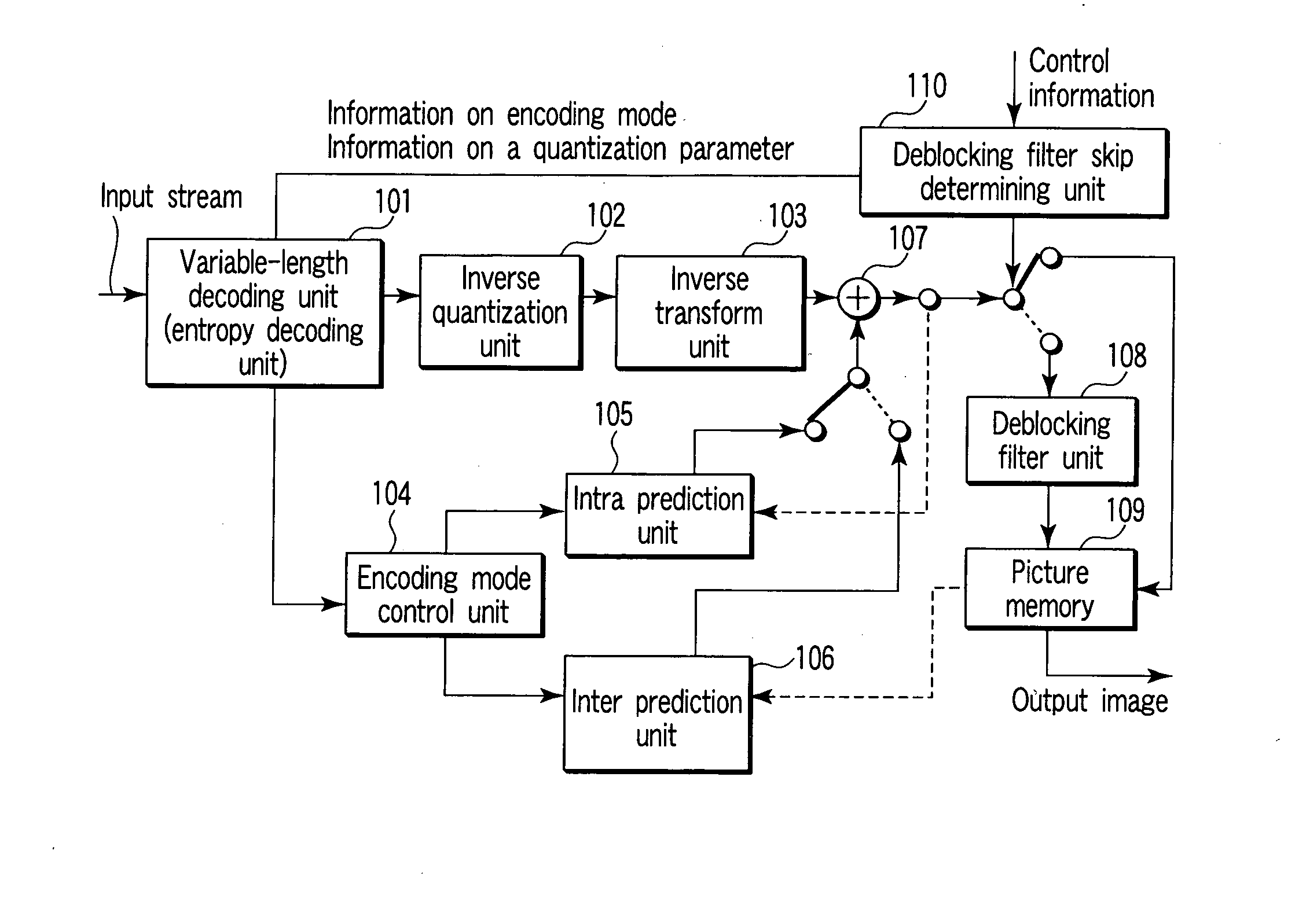 Video decoding apparatus and video decoding method