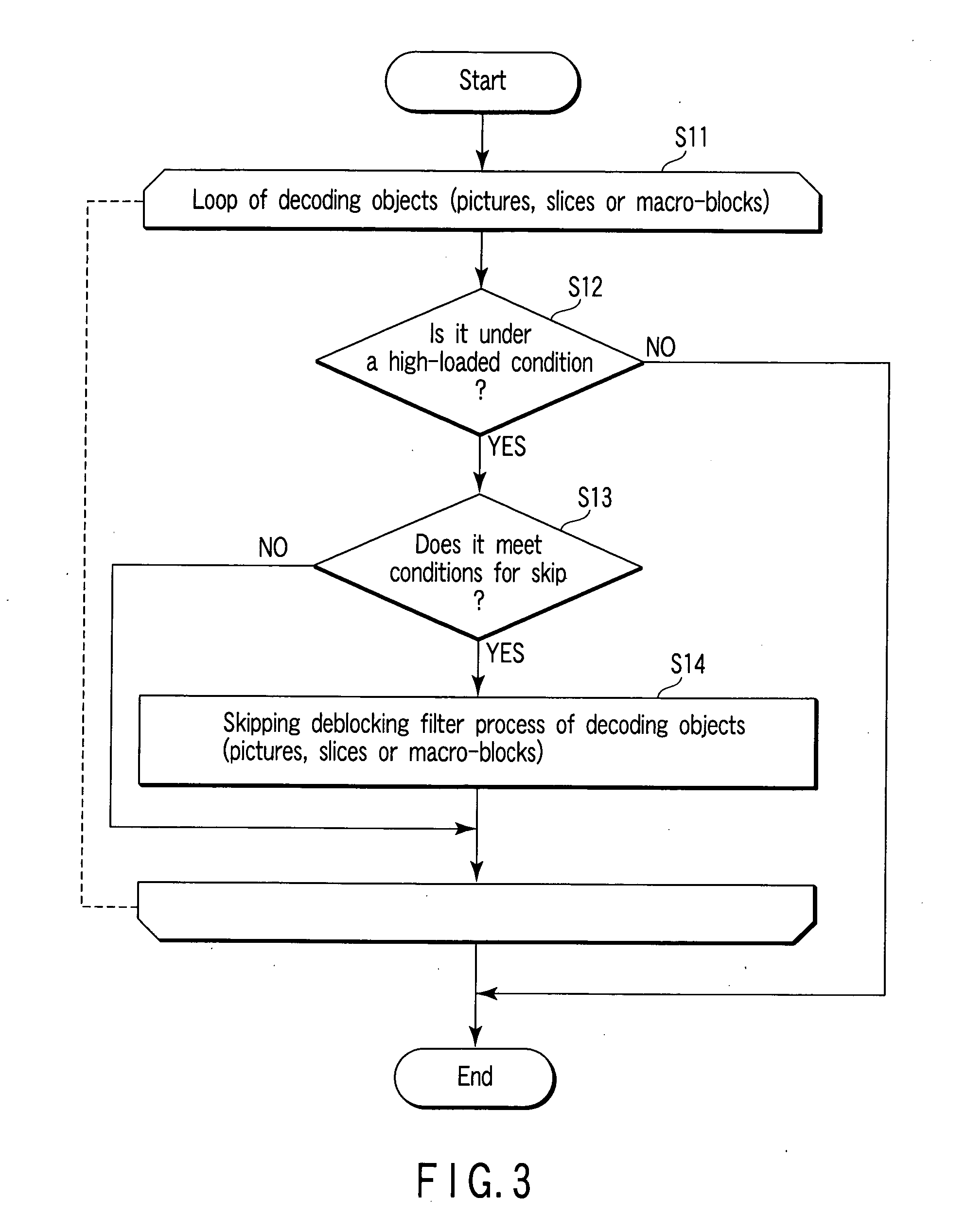 Video decoding apparatus and video decoding method