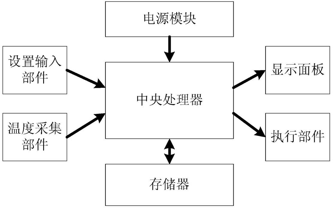 Intelligent electric heating pre-controlling method