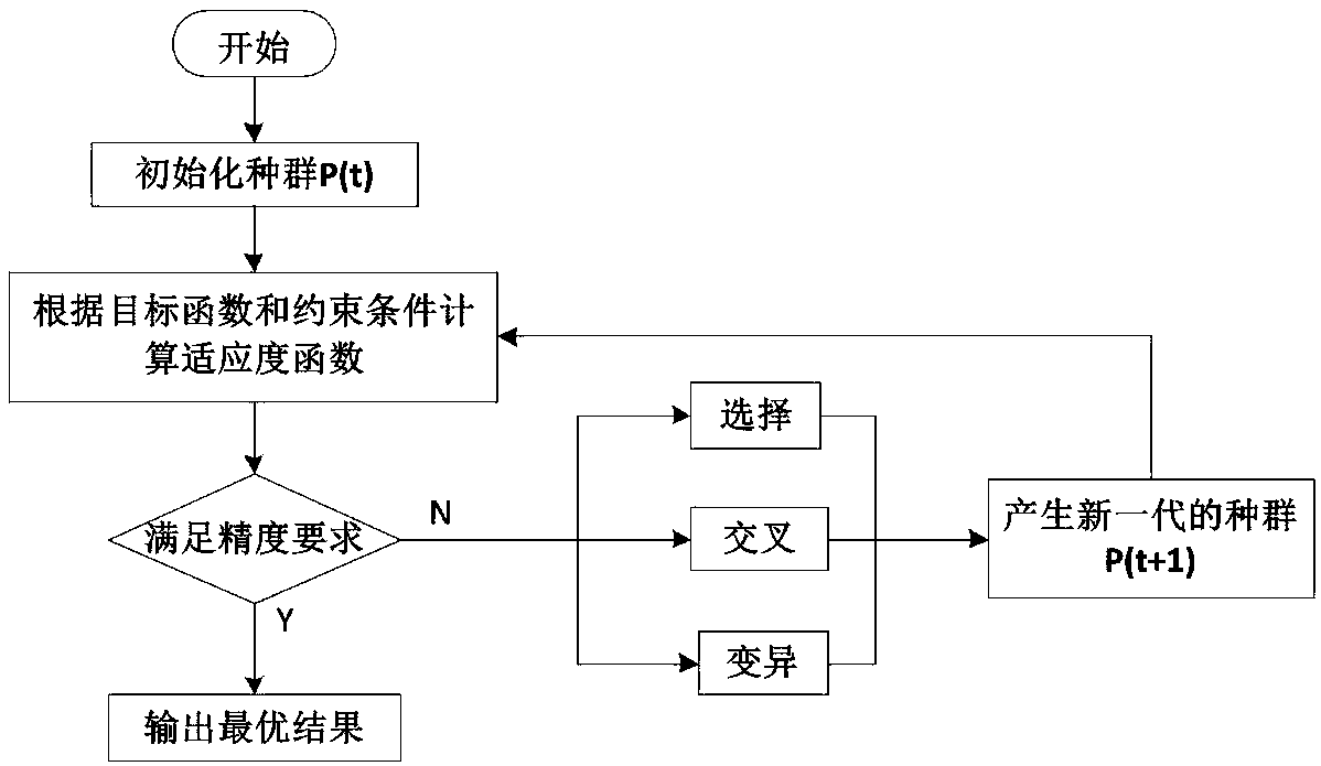 Electric vehicle orderly charging control method