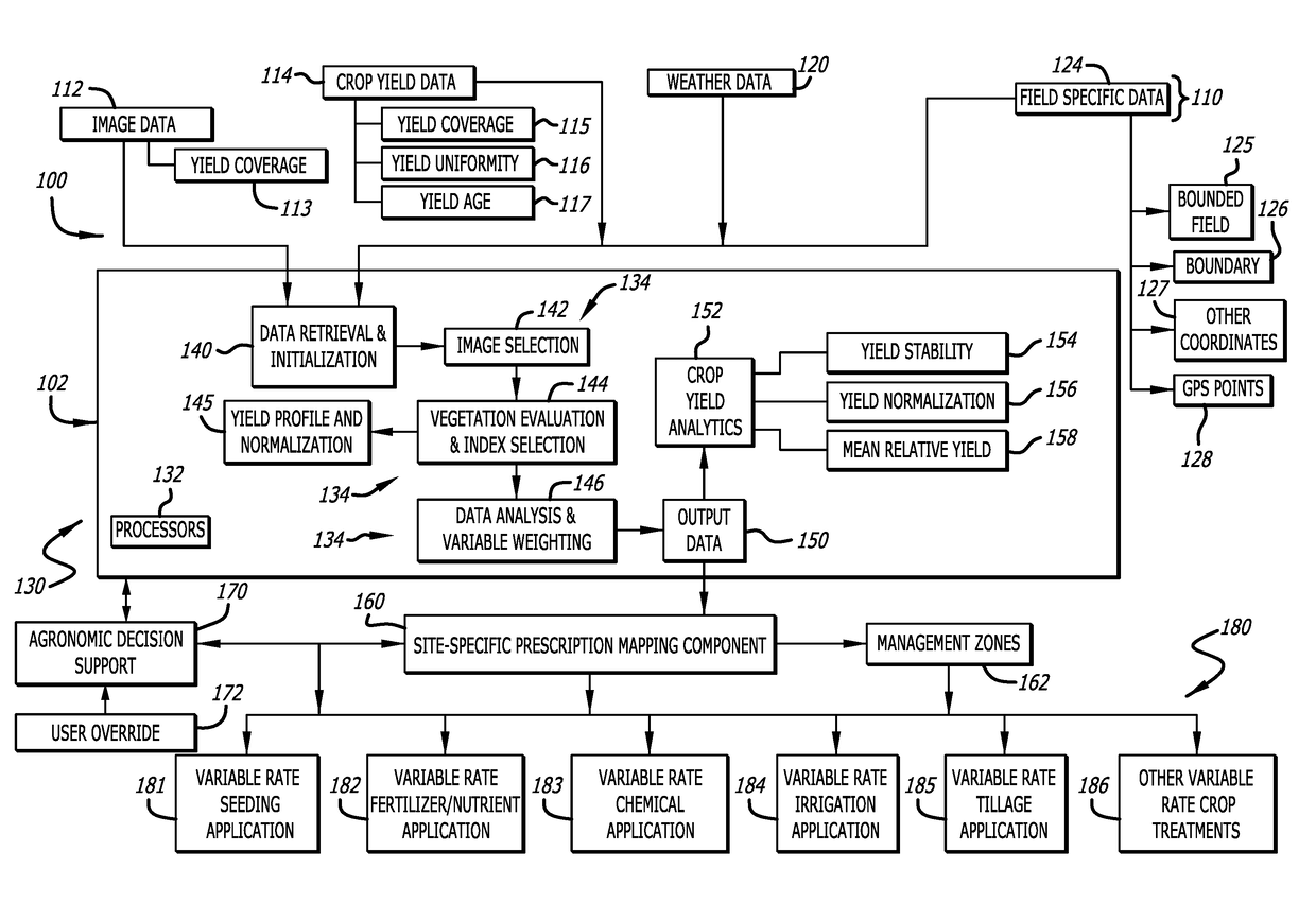 Multi-year crop yield analysis using remotely-sensed imagery for missing or incomplete yield events for site-specific variable rate applications