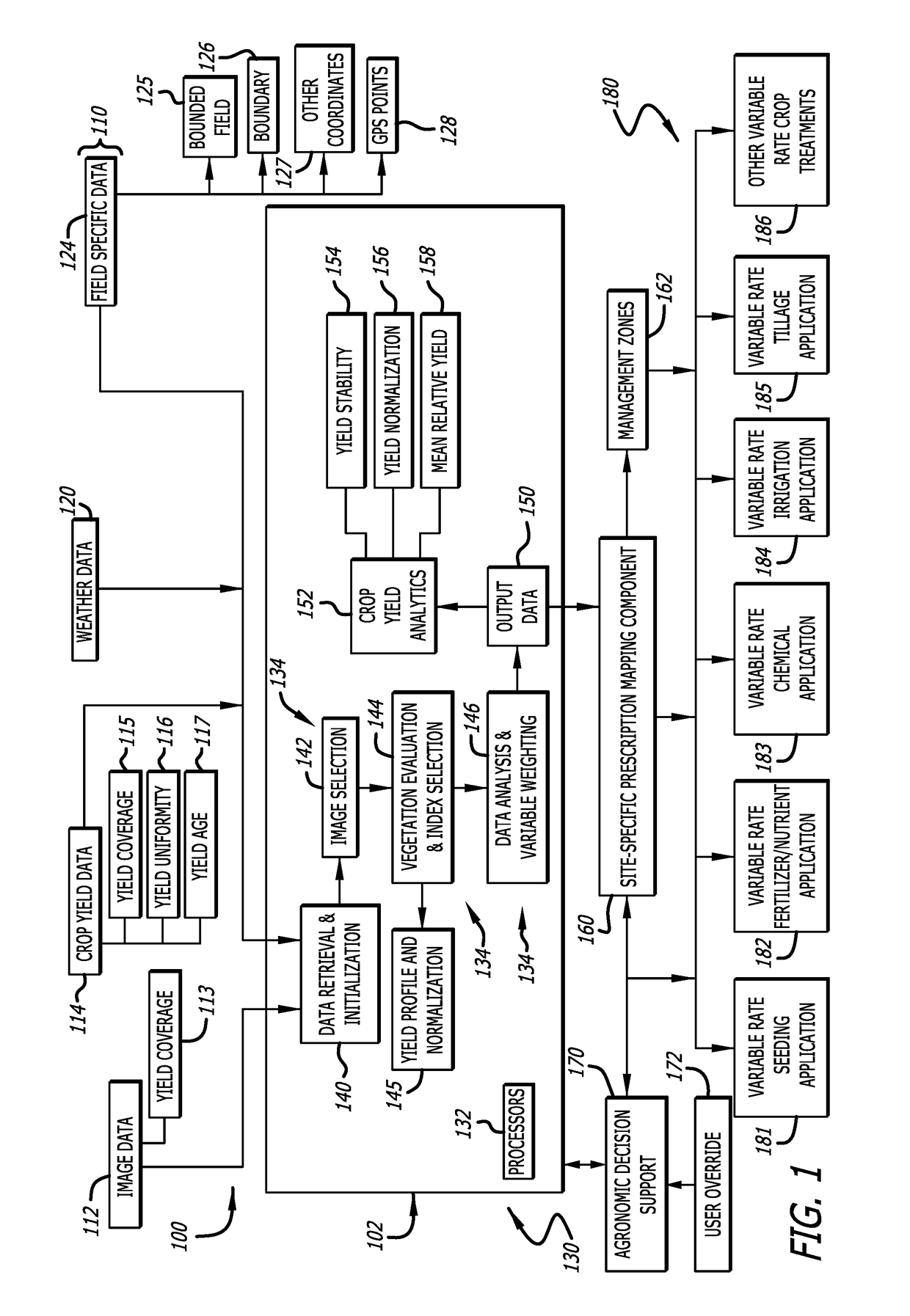 Multi-year crop yield analysis using remotely-sensed imagery for missing or incomplete yield events for site-specific variable rate applications