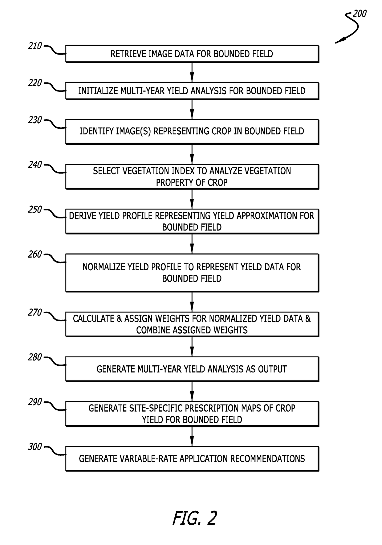 Multi-year crop yield analysis using remotely-sensed imagery for missing or incomplete yield events for site-specific variable rate applications