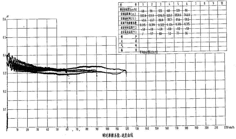 Hybrid fiber reinforced friction material for train braking and preparation method thereof