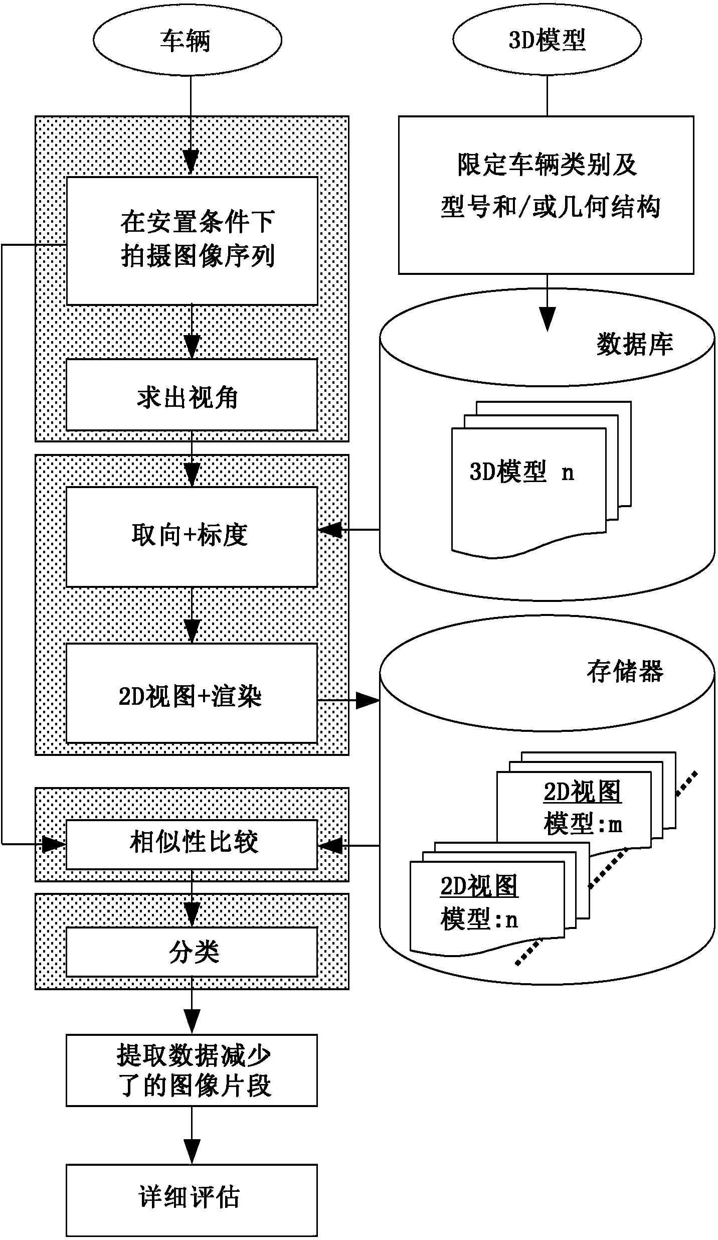 Method For Automatically Classifying Moving Vehicles