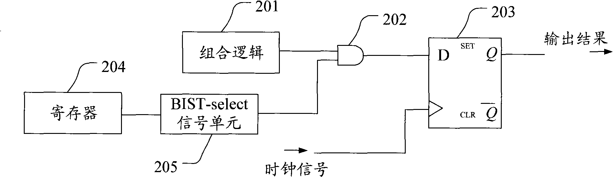 Method for increasing test coverage of scan chain and device thereof