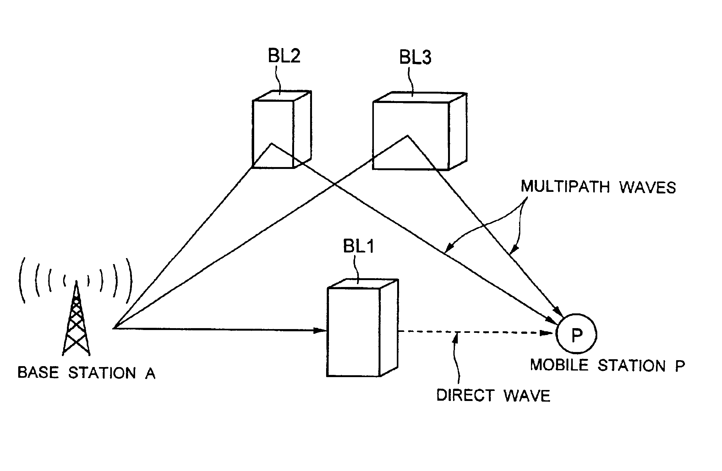 Method and apparatus for positioning a mobile station