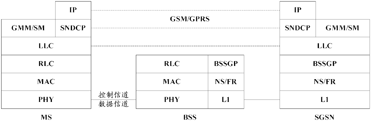 Heterogeneous method and system of GSM/GPRS network and Wi-Fi network