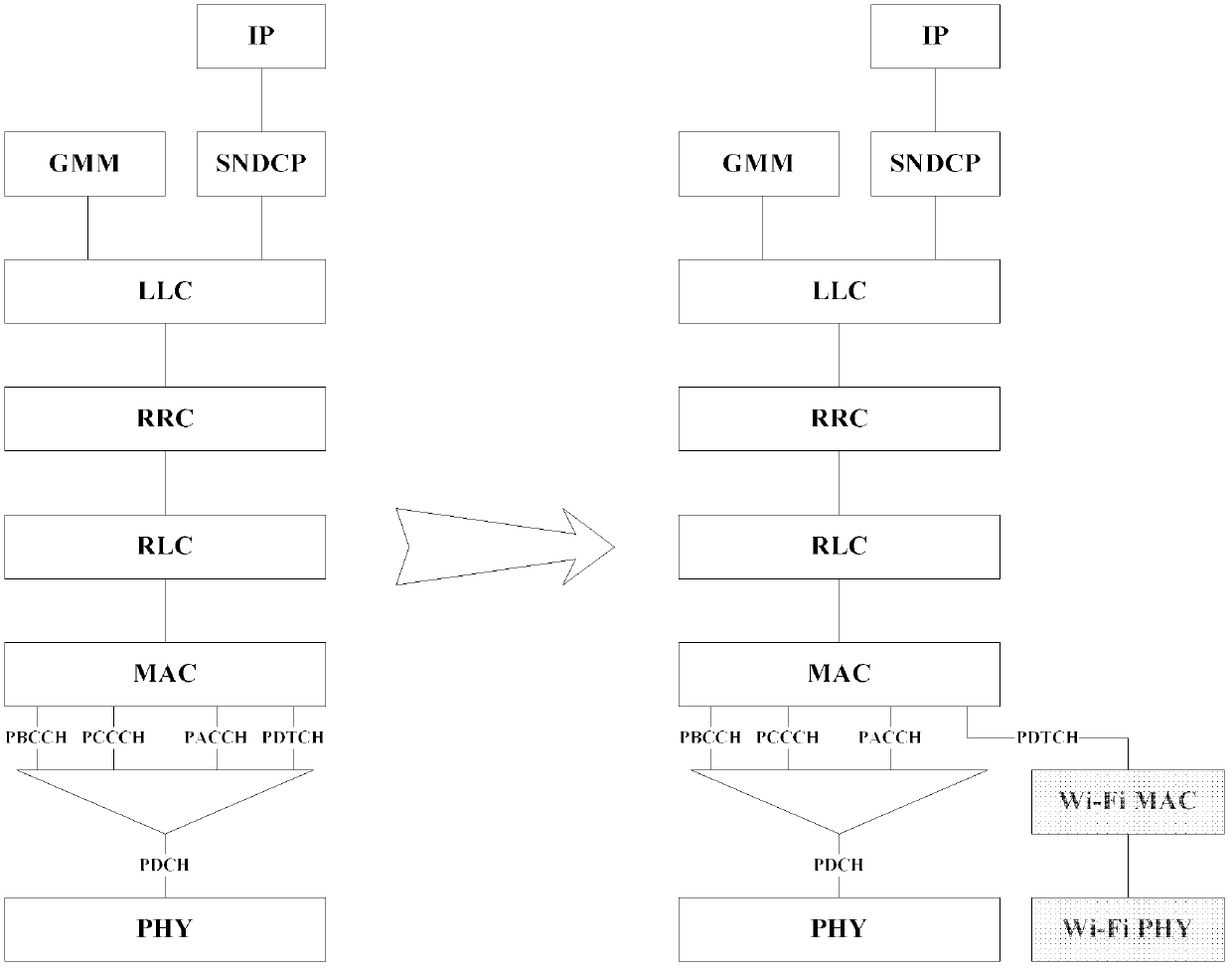 Heterogeneous method and system of GSM/GPRS network and Wi-Fi network