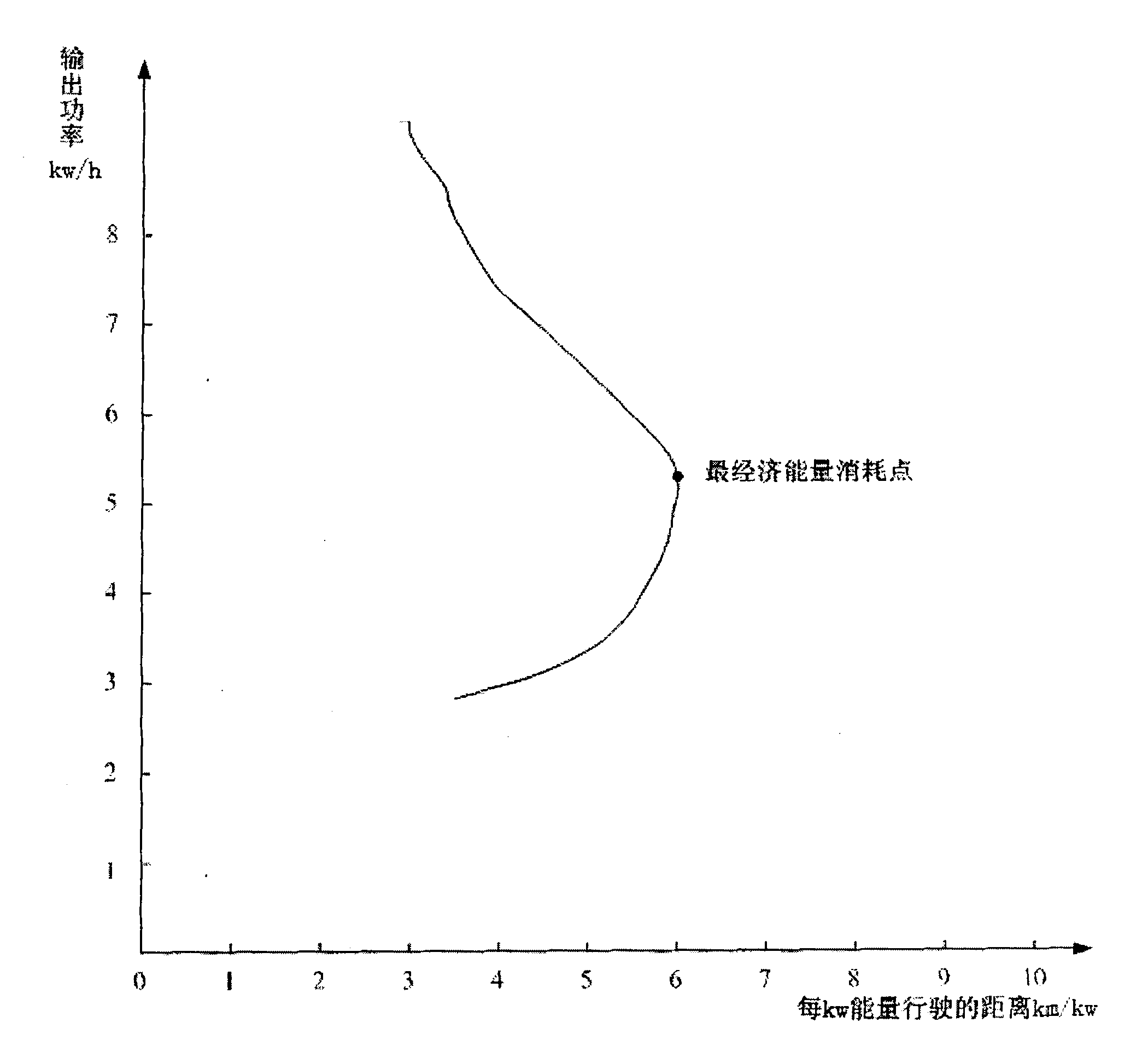 Vehicle automatic electric energy saving system and method