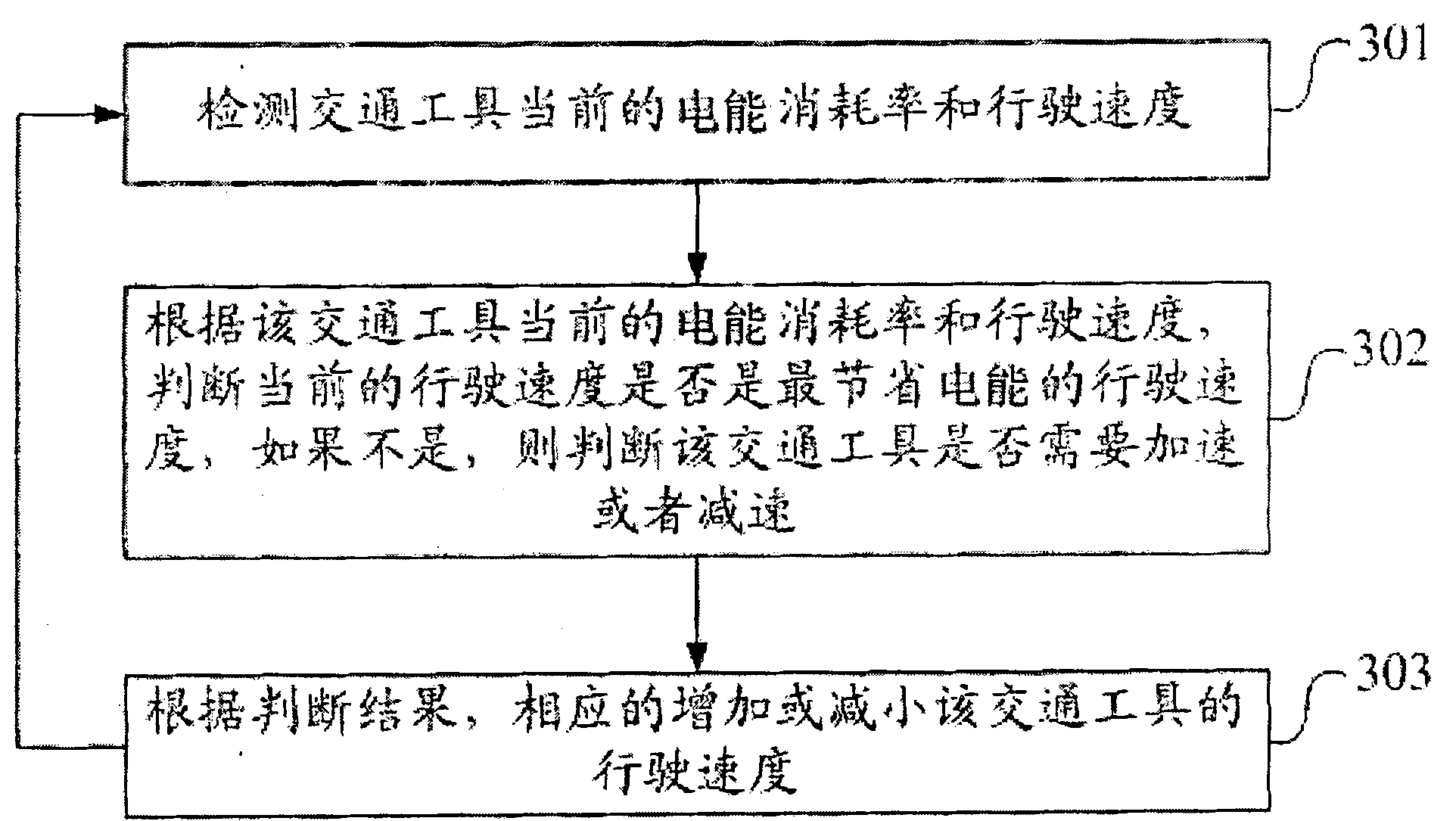 Vehicle automatic electric energy saving system and method