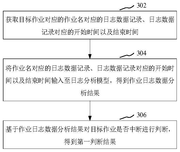 Job log monitoring method and device, computer equipment and storage medium