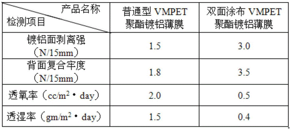 High temperature-resistant and anti-aging two-side coated polyester aluminized film and production method thereof