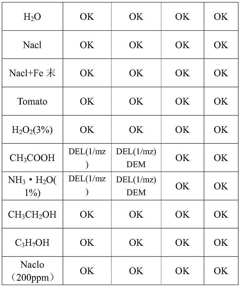 High temperature-resistant and anti-aging two-side coated polyester aluminized film and production method thereof