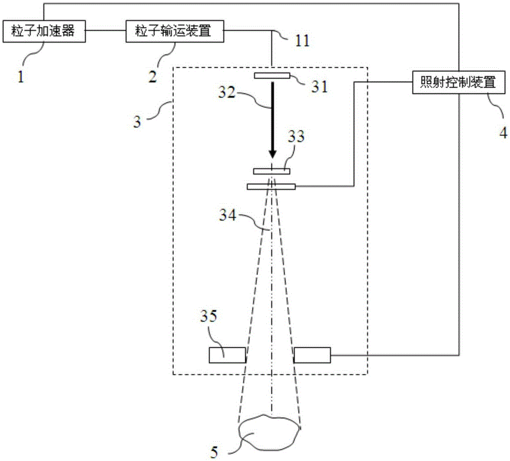 Particle irradiation device and particle therapy system comprising device