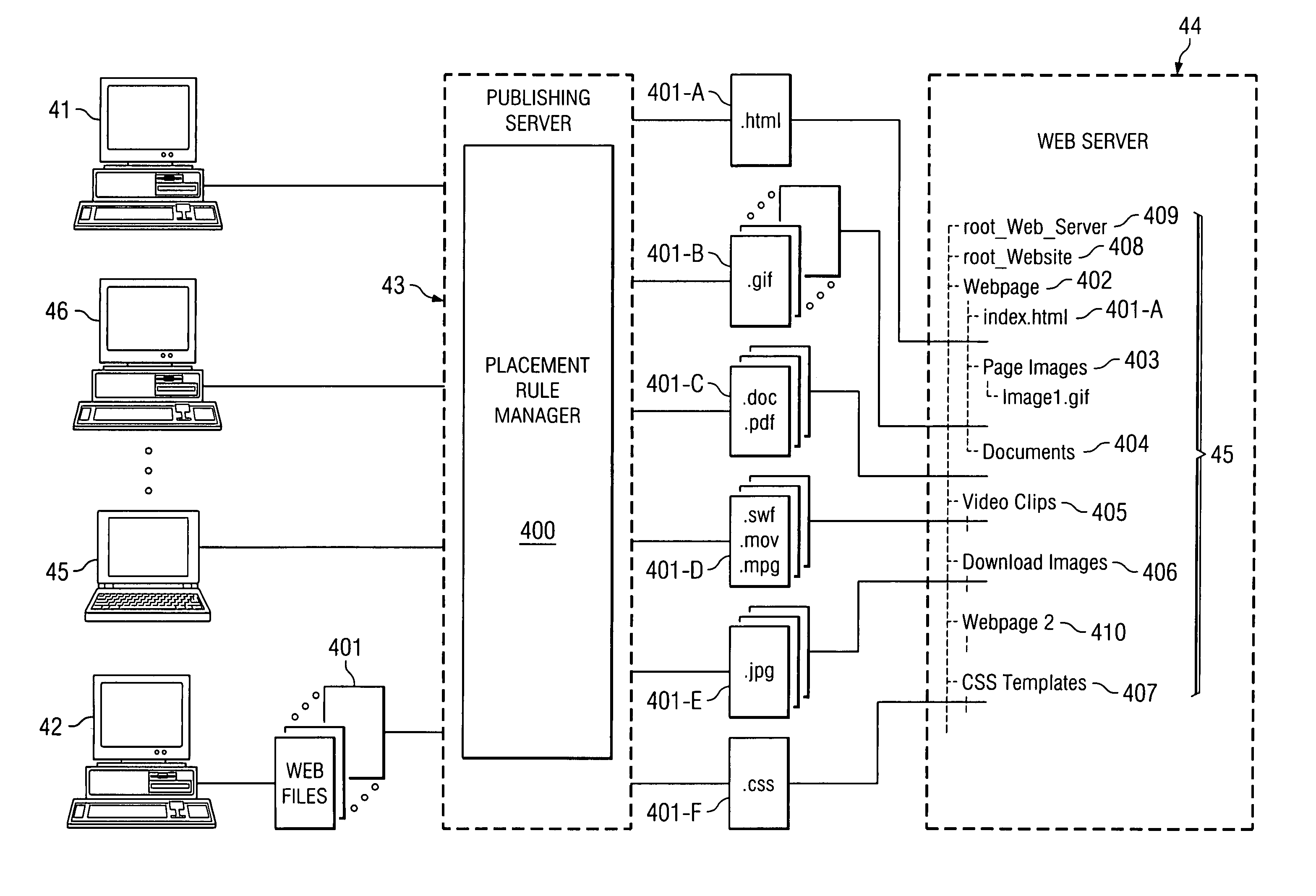 Configurable file placement