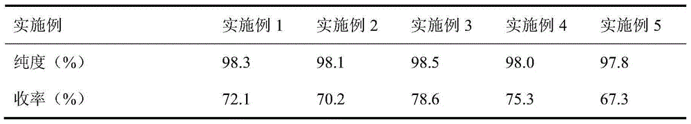 Method for synthesizing 2-chloropyrimidine