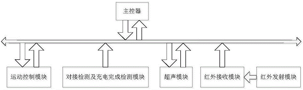 Autonomous charging system and charging method thereof for intelligent home accompanying robot