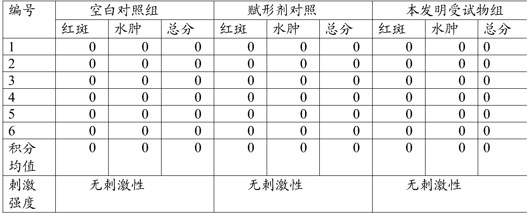 Traditional Chinese medicine composition for treating kidney deficiency cold-damp type leucorrhea of women and preparation method thereof