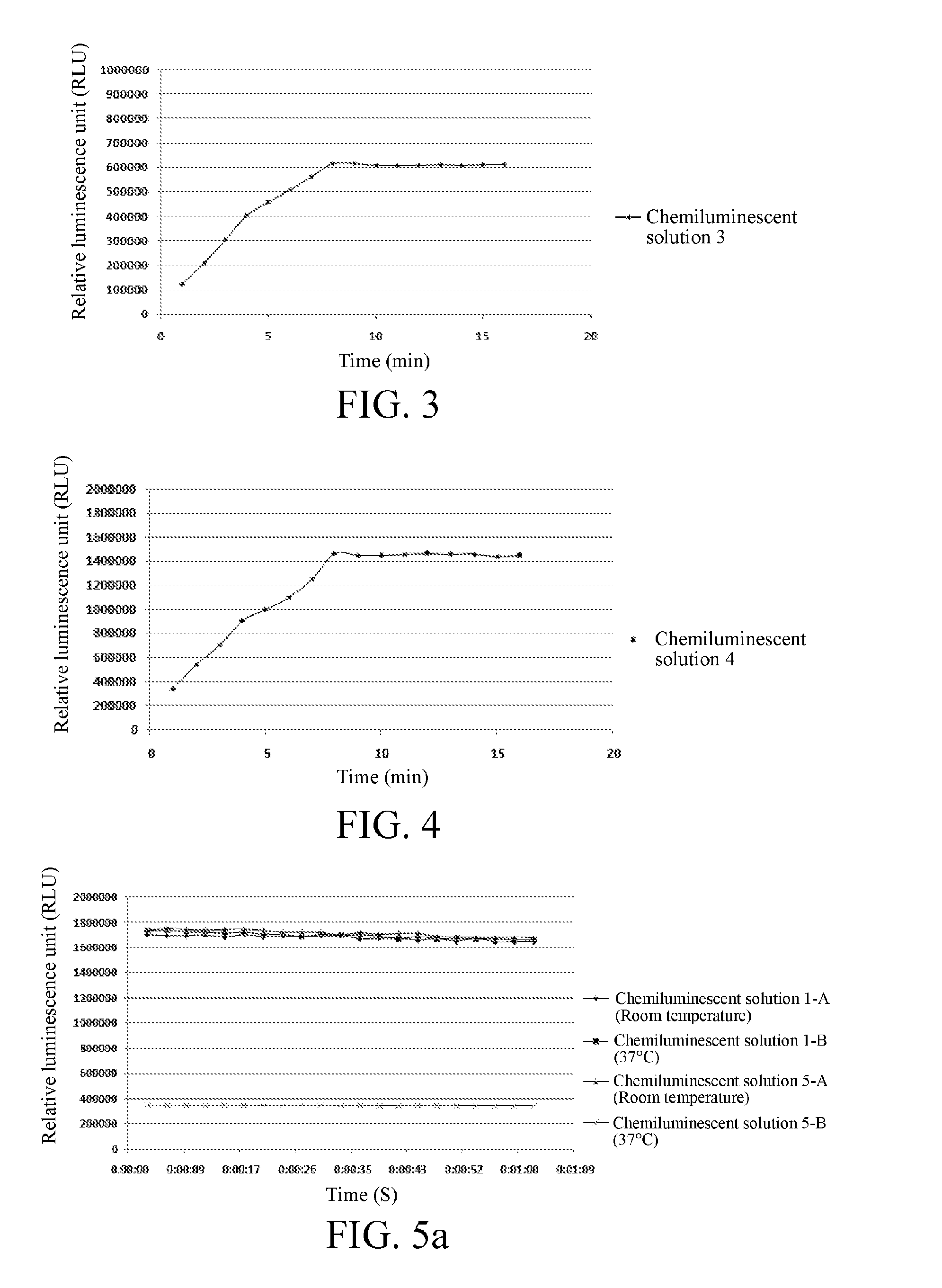 Enhancement solution for enhancing chemiluminescence and method for preparing chemiluminescent solution