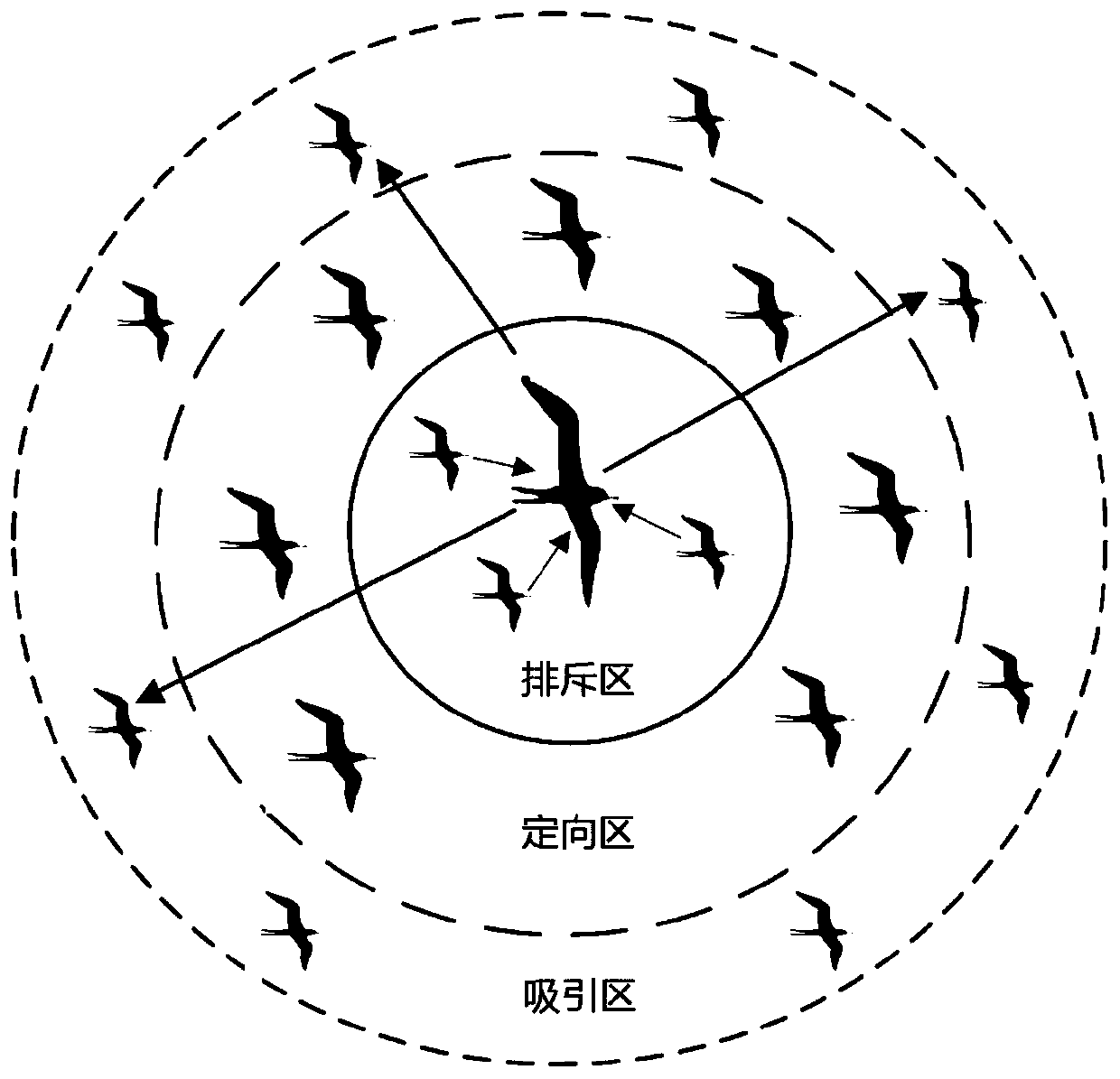 Cluster unmanned aerial vehicle ad hoc network clustering method