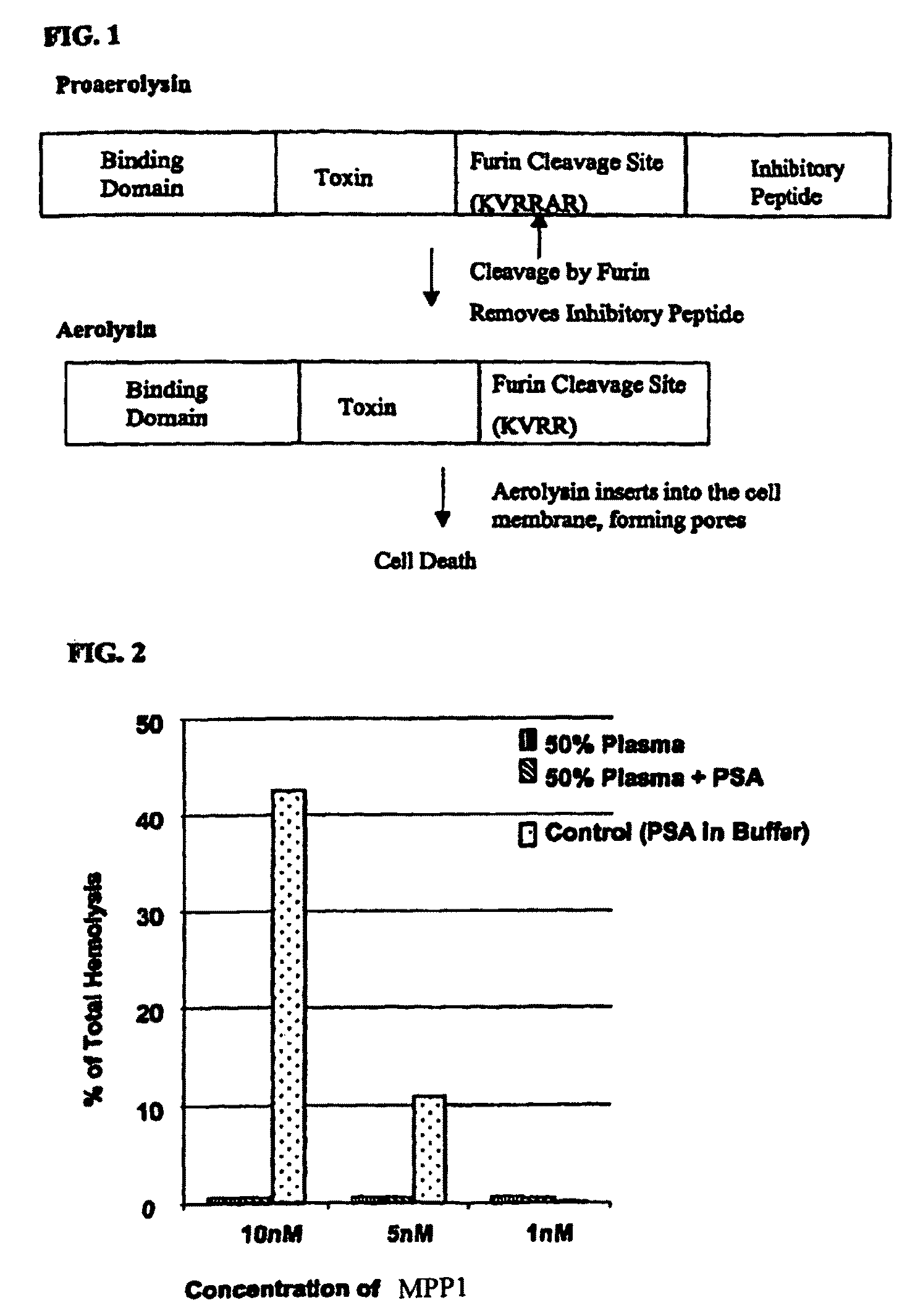 Method of treating or preventing benign prostatic hyperplasia using modified pore-forming proteins