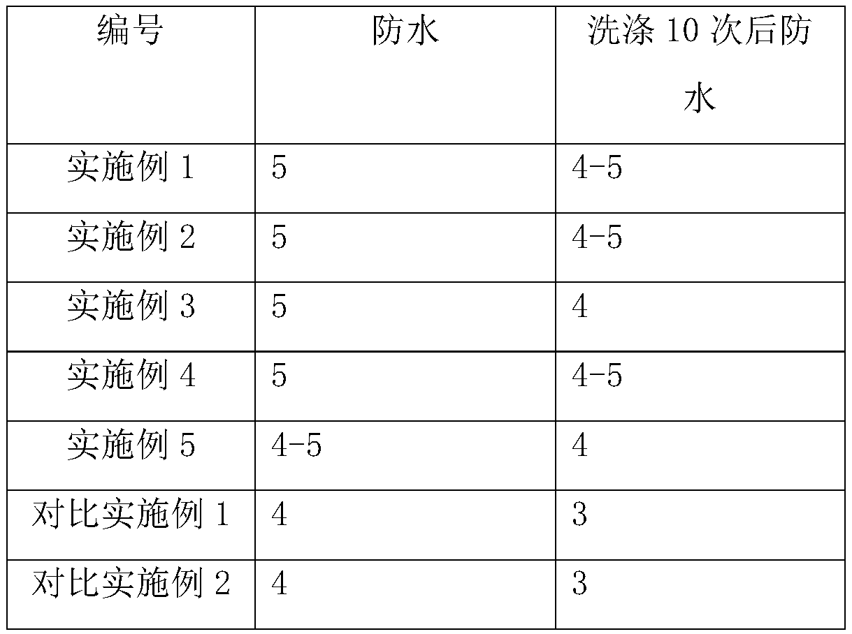 Preparing method of efficient fluoride-free water proofing agent with telechelic polymer